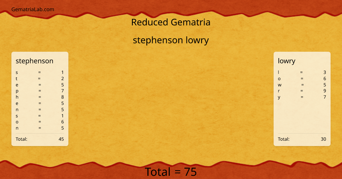 stephenson lowry in reduced Gematria